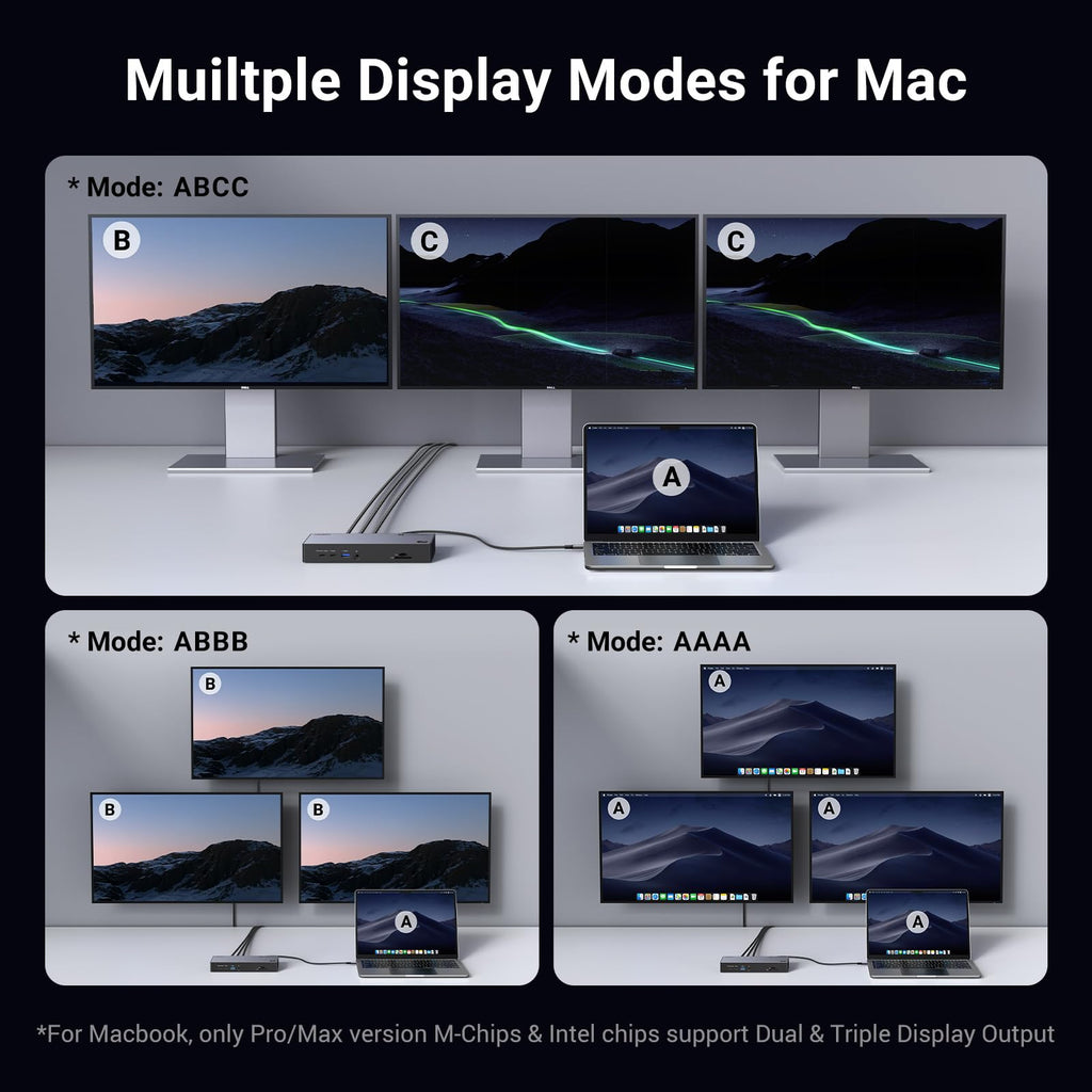 UGREEN Revodok Max 13-in-1 Thunderbolt 4 Docking Station