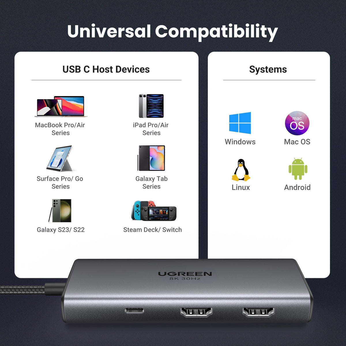 UGREEN Revodok 206 6 in 1 USB-C Hub